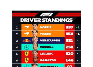 Franco Colapinto afrontará la FP1 y la Qualy de la Sprint en el GP de Brasil: hora, TV y todo lo que hay que saber