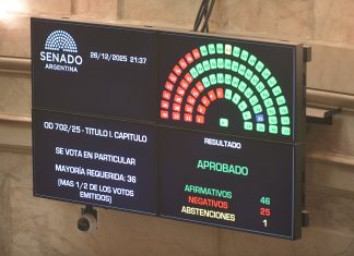 La lección del Presupuesto: el Gobierno celebró, pero pasó del existimo al realismo