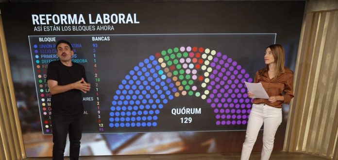 Así está el recuento estimado de votos de la reforma laboral que se debate en la Cámara de Diputados