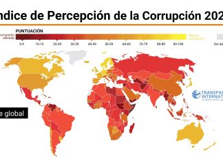 En el segundo año de Milei, Argentina retrocedió 5 lugares en el ranking global que mide la corrupción