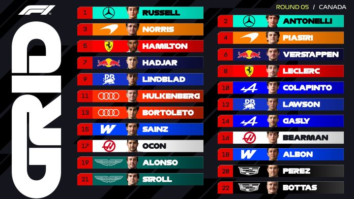Franco Colapinto largará desde el puesto 10 el Gran Premio de Canadá de la Fórmula 1: todo lo que hay que saber