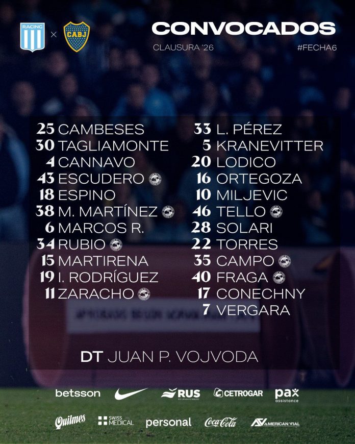 Racing Club y Boca Juniors animarán el clásico de la fecha 6 del Torneo Clausura: hora, TV y formaciones