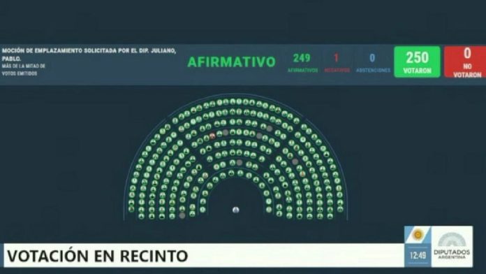 El oficialismo cambió de estrategia en Diputados y acompañó el debate sobre morosidad y discapacidad: “No quisieron dar la foto de más de 133”