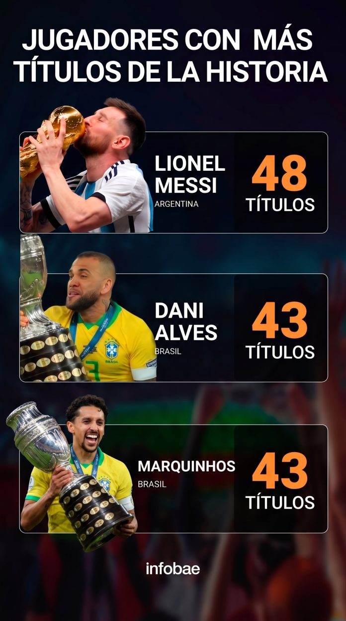 Tras la nueva consagración de Messi con el Inter Miami, así quedó la tabla de los jugadores más ganadores de la historia