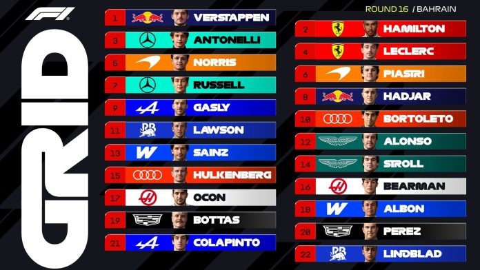 Franco Colapinto largará 21° en Malasia por una sanción: hora, TV y todo lo que hay que saber del GP de Baréin de Fórmula 1